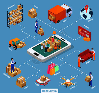 貨物運(yùn)輸?shù)染鄨D標(biāo)物流交付的各種車輛無(wú)人機(jī)技術(shù)矢量插圖貨物運(yùn)輸?shù)染鄨D標(biāo)