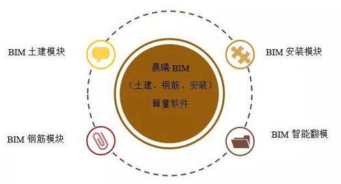 晨曦bim項目入選住建部智能建造新技術(shù)新產(chǎn)品創(chuàng)新服務典型案例