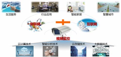 2015年中國視頻監控市場發展特點及未來展望