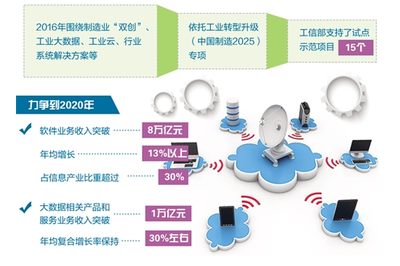 數(shù)字引擎驅動制造業(yè)轉型升級