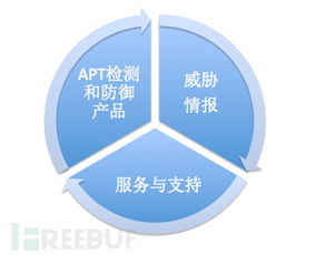 一周海外安全事件回顧 20150412 0419 fireeye的轉變